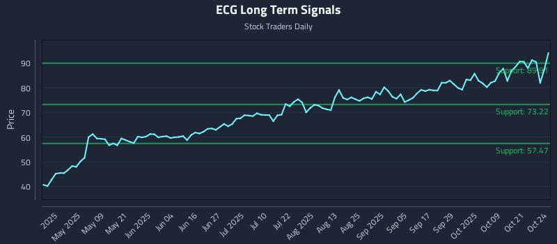 ECG Long Term Analysis for October 25 2025 ECG Long Term Analysis for October 25 2025