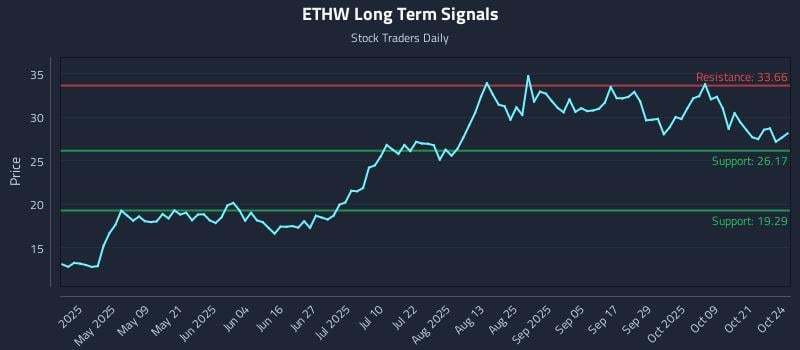 ETHW Long Term Analysis for October 25 2025 ETHW Long Term Analysis for October 25 2025