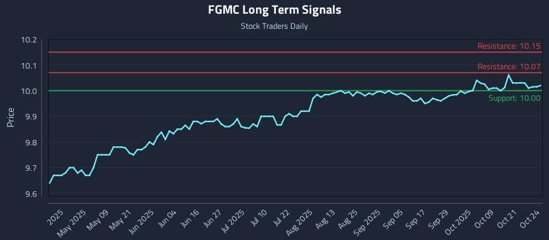 FGMC Long Term Analysis for October 25 2025 FGMC Long Term Analysis for October 25 2025