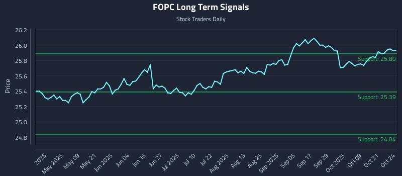 FOPC Long Term Analysis for October 25 2025 FOPC Long Term Analysis for October 25 2025