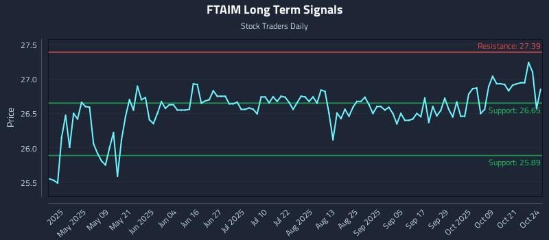 FTAIM Long Term Analysis for October 25 2025 FTAIM Long Term Analysis for October 25 2025