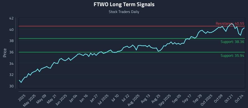 FTWO Long Term Analysis for October 25 2025 FTWO Long Term Analysis for October 25 2025