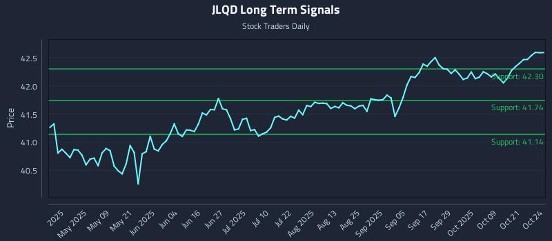 JLQD Long Term Analysis for October 25 2025 JLQD Long Term Analysis for October 25 2025