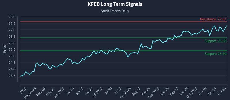 KFEB Long Term Analysis for October 25 2025 KFEB Long Term Analysis for October 25 2025