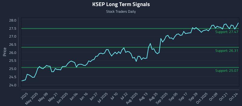 KSEP Long Term Analysis for October 25 2025 KSEP Long Term Analysis for October 25 2025