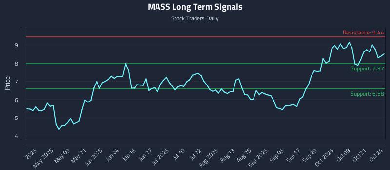 MASS Long Term Analysis for October 25 2025 MASS Long Term Analysis for October 25 2025