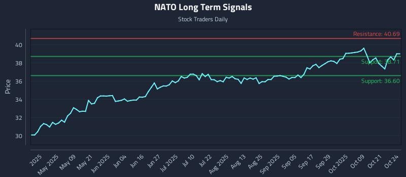 NATO Long Term Analysis for October 25 2025 NATO Long Term Analysis for October 25 2025