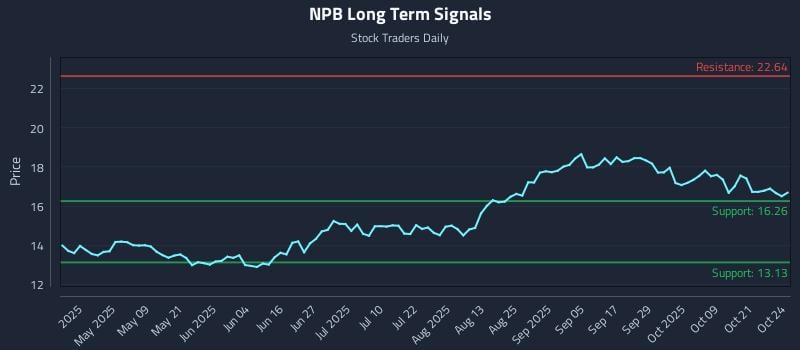 NPB Long Term Analysis for October 25 2025 NPB Long Term Analysis for October 25 2025