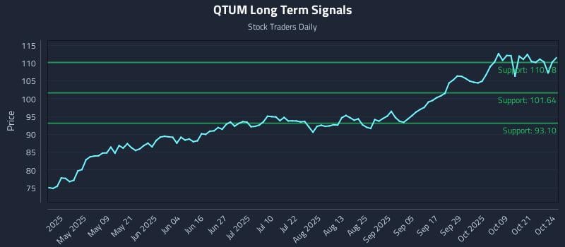 QTUM Long Term Analysis for October 26 2025 QTUM Long Term Analysis for October 26 2025