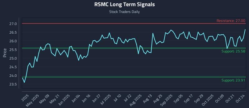 RSMC Long Term Analysis for October 26 2025 RSMC Long Term Analysis for October 26 2025