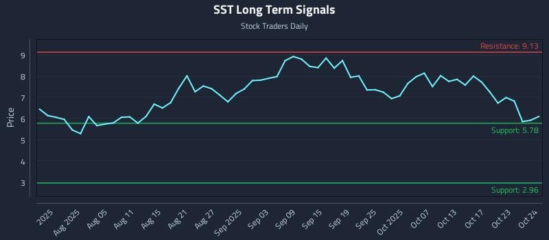 SST Long Term Analysis for October 26 2025 SST Long Term Analysis for October 26 2025