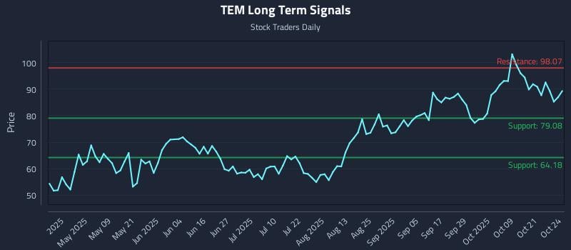 TEM Long Term Analysis for October 26 2025 TEM Long Term Analysis for October 26 2025