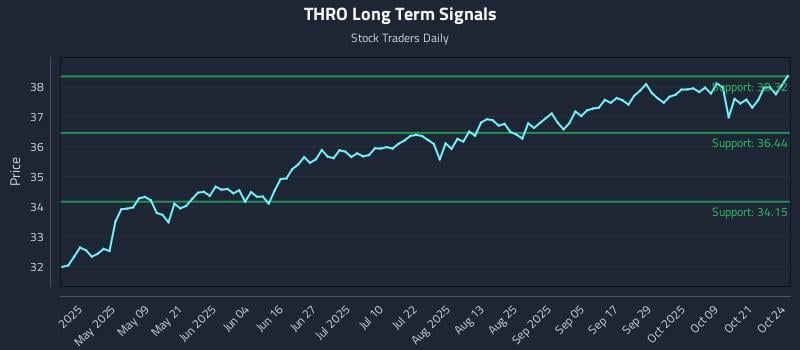 THRO Long Term Analysis for October 26 2025 THRO Long Term Analysis for October 26 2025