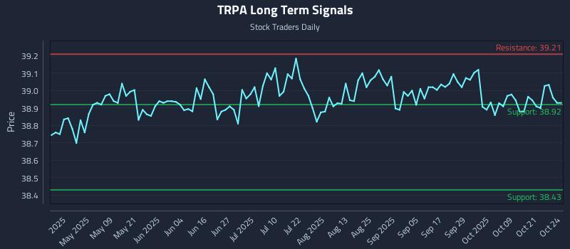 TRPA Long Term Analysis for October 26 2025 TRPA Long Term Analysis for October 26 2025