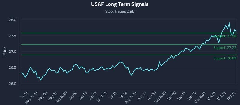 USAF Long Term Analysis for October 26 2025 USAF Long Term Analysis for October 26 2025