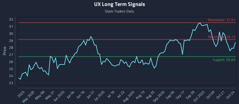 UX Long Term Analysis for October 26 2025 UX Long Term Analysis for October 26 2025