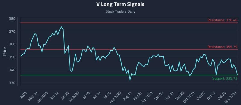 V Long Term Analysis for November 3 2025 V Long Term Analysis for November 3 2025