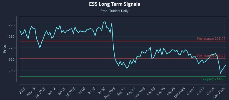 ESS Long Term Analysis for November 3 2025 ESS Long Term Analysis for November 3 2025