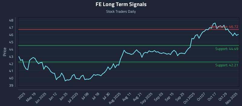 FE Long Term Analysis for November 3 2025 FE Long Term Analysis for November 3 2025