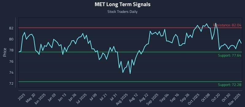 MET Long Term Analysis for November 4 2025