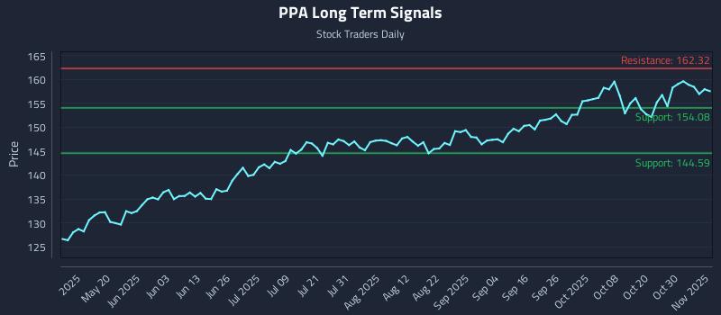 PPA Long Term Analysis for November 4 2025 PPA Long Term Analysis for November 4 2025