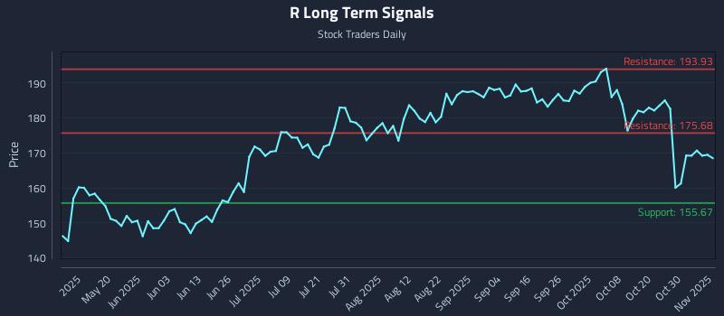 R Long Term Analysis for November 4 2025 R Long Term Analysis for November 4 2025