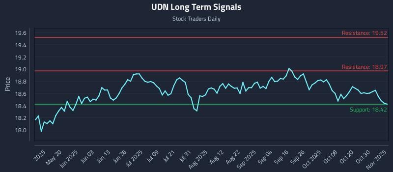 UDN Long Term Analysis for November 4 2025 UDN Long Term Analysis for November 4 2025