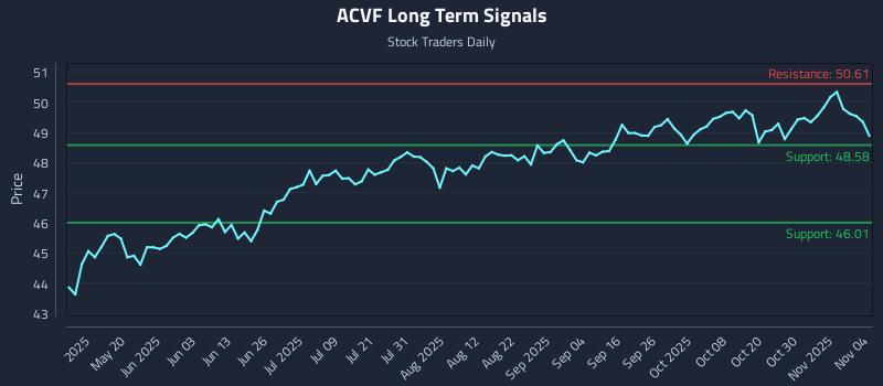 ACVF Long Term Analysis for November 4 2025 ACVF Long Term Analysis for November 4 2025