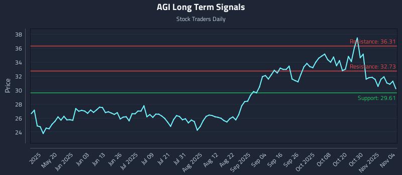 AGI Long Term Analysis for November 4 2025 AGI Long Term Analysis for November 4 2025