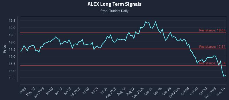 ALEX Long Term Analysis for November 4 2025 ALEX Long Term Analysis for November 4 2025