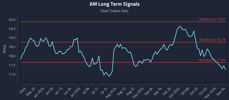 AM Long Term Analysis for November 4 2025 AM Long Term Analysis for November 4 2025