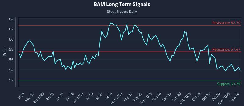 BAM Long Term Analysis for November 4 2025
