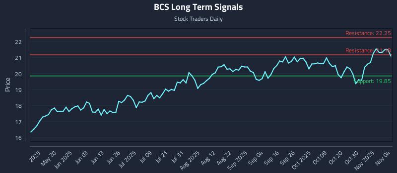 BCS Long Term Analysis for November 4 2025 BCS Long Term Analysis for November 4 2025