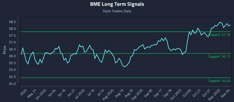 BME Long Term Analysis for November 5 2025