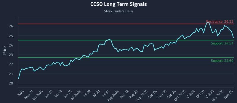 CCSO Long Term Analysis for November 5 2025