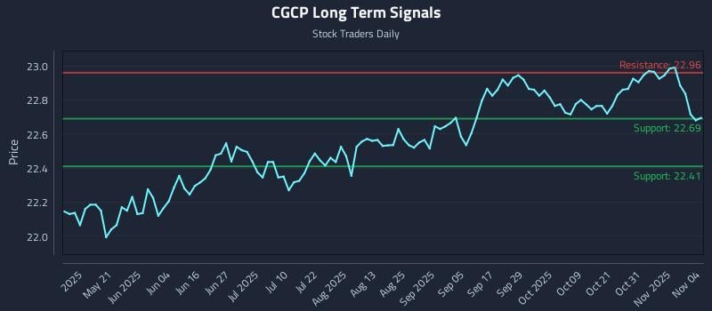 CGCP Long Term Analysis for November 5 2025 CGCP Long Term Analysis for November 5 2025