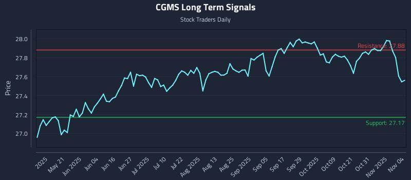 CGMS Long Term Analysis for November 5 2025