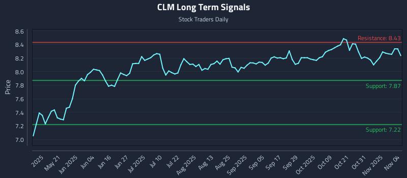 CLM Long Term Analysis for November 5 2025 CLM Long Term Analysis for November 5 2025