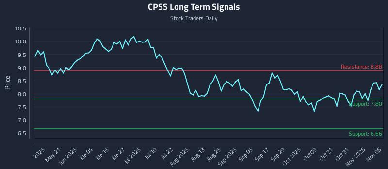 CPSS Long Term Analysis for November 5 2025 CPSS Long Term Analysis for November 5 2025