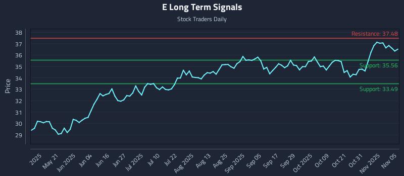 E Long Term Analysis for November 5 2025