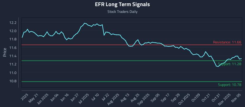 EFR Long Term Analysis for November 5 2025 EFR Long Term Analysis for November 5 2025