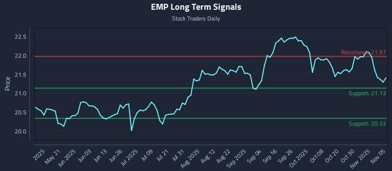 EMP Long Term Analysis for November 5 2025 EMP Long Term Analysis for November 5 2025