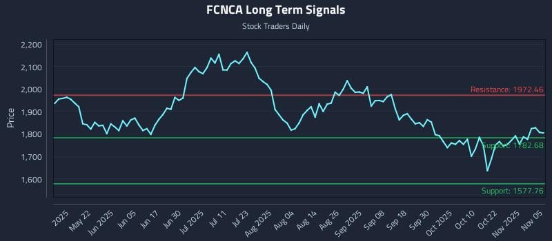 FCNCA Long Term Analysis for November 6 2025 FCNCA Long Term Analysis for November 6 2025