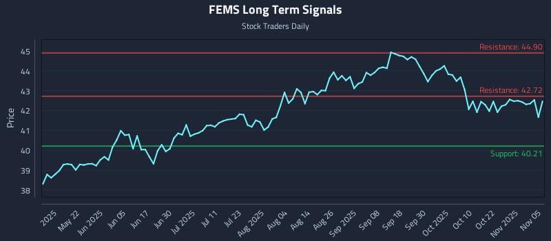 FEMS Long Term Analysis for November 6 2025