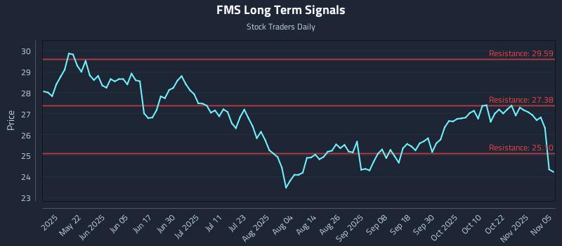 FMS Long Term Analysis for November 6 2025 FMS Long Term Analysis for November 6 2025