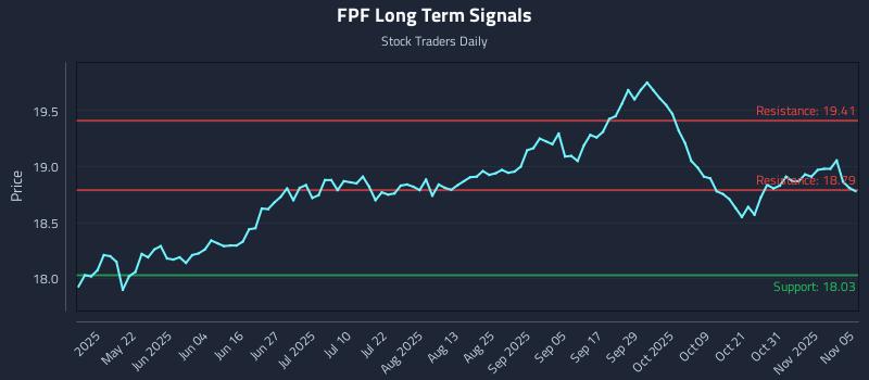 FPF Long Term Analysis for November 6 2025 FPF Long Term Analysis for November 6 2025