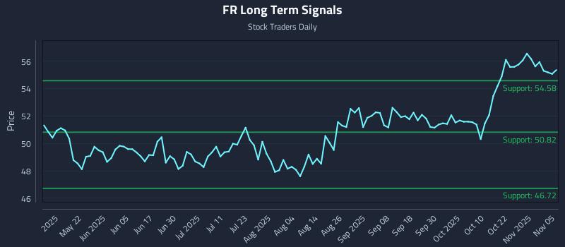 FR Long Term Analysis for November 6 2025