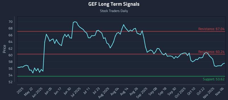 GEF Long Term Analysis for November 6 2025 GEF Long Term Analysis for November 6 2025