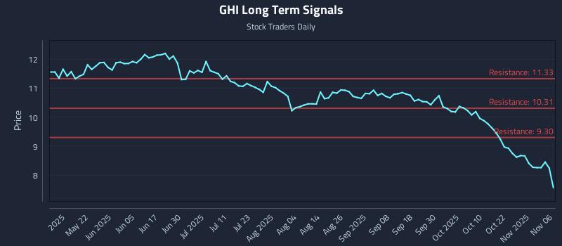 GHI Long Term Analysis for November 6 2025 GHI Long Term Analysis for November 6 2025