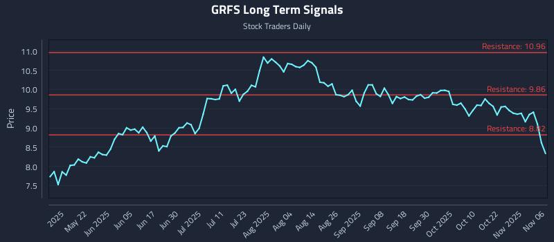 GRFS Long Term Analysis for November 6 2025